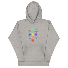 Load image into Gallery viewer, Ho’oponopono Unisex Hoodie
