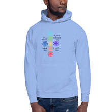 Load image into Gallery viewer, Ho’oponopono Unisex Hoodie
