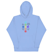Load image into Gallery viewer, Ho’oponopono Unisex Hoodie
