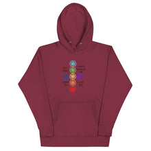 Load image into Gallery viewer, Ho’oponopono Unisex Hoodie
