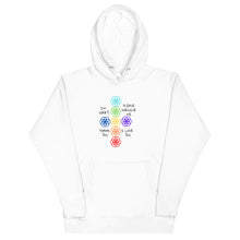 Load image into Gallery viewer, Ho’oponopono Unisex Hoodie
