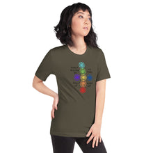 Load image into Gallery viewer, Ho’oponopono T-Shirt
