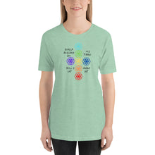 Load image into Gallery viewer, Ho’oponopono T-Shirt
