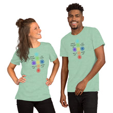 Load image into Gallery viewer, Ho’oponopono T-Shirt
