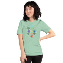 Load image into Gallery viewer, Ho’oponopono T-Shirt
