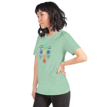 Load image into Gallery viewer, Ho’oponopono T-Shirt
