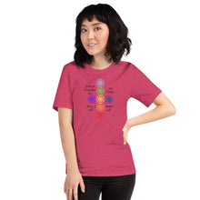 Load image into Gallery viewer, Ho’oponopono T-Shirt
