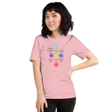 Load image into Gallery viewer, Ho’oponopono T-Shirt
