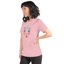 Load image into Gallery viewer, Ho’oponopono T-Shirt
