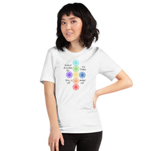 Load image into Gallery viewer, Ho’oponopono T-Shirt
